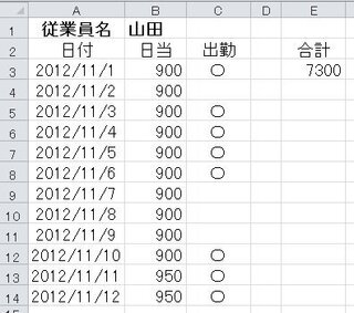 出勤簿を氏名別にエクセル表で作成したいと思います 出勤の印は 印です 氏名毎に Yahoo 知恵袋