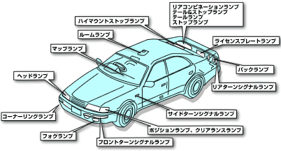 尾灯と車幅灯と番号灯とブレーキ灯 交代灯 前照灯 はどれになるのか教えて下さ Yahoo 知恵袋