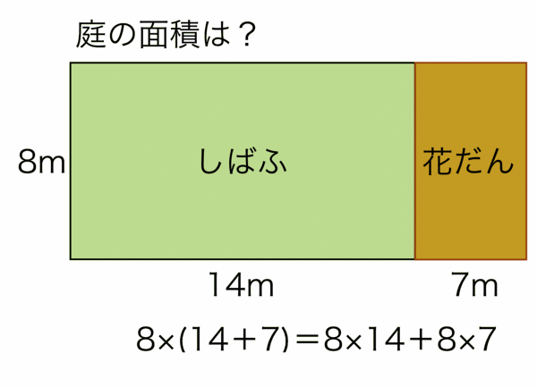 小学４年生で習う計算のきまりについて 小学４年生で習います Yahoo 知恵袋