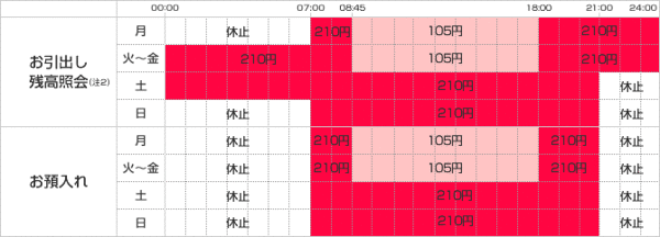 山陰合同銀行】コンビニATMで24時間お金引き出せますか？ - お金 