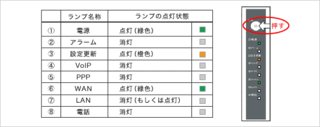 今日いきなりeo光電話が繋がりません 昨日までは 正常だったんです 勿 Yahoo 知恵袋