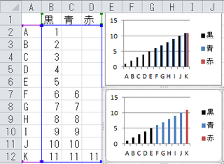 Excelの棒グラフをまとめて色分けする方法を教えてください Yahoo 知恵袋