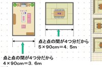 500枚 建築 延床 面積の縦横の長さを算出できるソフト 家で間取りの作成を Yahoo 知恵袋