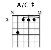 ギターコードのA/C#ってどうやって押さえるんですか？？指の 