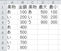 エクセル 関数 ある条件に一致したもののうち 最小値 最大値 Yahoo 知恵袋