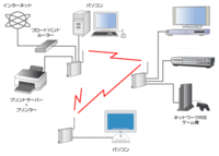 Ps3を有線接続にしたいんですが モデムと無線lanの位置とps3の位置が Yahoo 知恵袋