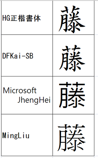 こんばんは 埼玉のふじのといいます 姓名判断を勉強していて自分の 藤 の字の Yahoo 知恵袋