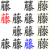 こんばんは 埼玉のふじのといいます 姓名判断を勉強していて自分の 藤 の字の Yahoo 知恵袋