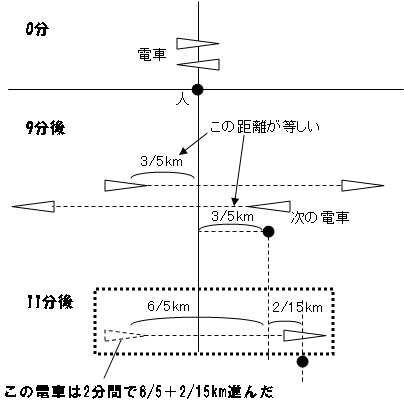 小6算数です 線路に沿った道を時速4ｋｍで歩くと 前からくる電車と9分ごとに Yahoo 知恵袋