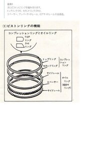 マジェスティcのピストンリングを交換するのですが そのうち2本 Yahoo 知恵袋