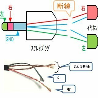 イヤホン 販売 線 色