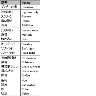 至急!英語版のgimpにおいて「additionmode」とは日本語版のレイ 