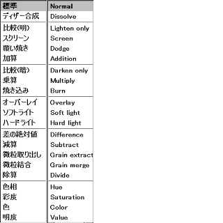 至急 英語版のgimpにおいて Additionmode とは日本語版のレイ Yahoo 知恵袋