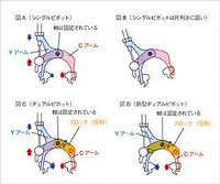 ロードバイクのブレーキでデュアルピポッドと説明されていますが 支点 Yahoo 知恵袋