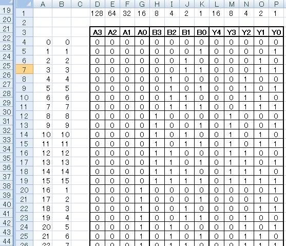 4ビットどうしの加算器の真理値表ってどう書きますか なにかうまい方法があり Yahoo 知恵袋