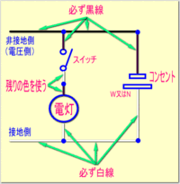 基本配線で黒と白の事ですが 教えて 住まいの先生 Yahoo 不動産