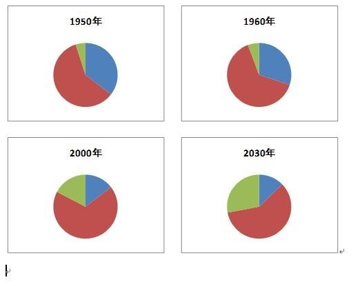 Wordで円グラフを前後左右に４つ並べて作りたいのですが こん Yahoo 知恵袋