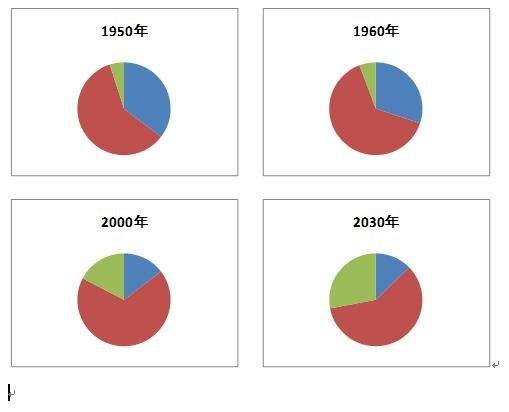 Wordで円グラフを前後左右に４つ並べて作りたいのですが こん Yahoo 知恵袋