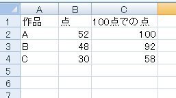 エクセルで52点満点の評価を100点満点に換算する方法を教えてください Yahoo 知恵袋