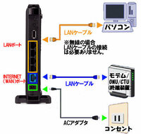 Nttのge Onuって モデムですか ルータ機能はないですか 光 Yahoo 知恵袋