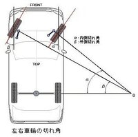 ステアリングの切れ角についてステアリングの切れ角は右に切った時と左に Yahoo 知恵袋