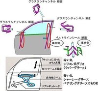 パワーウインドウの動きをよくするために塗る油の種類は何ですか Yahoo 知恵袋
