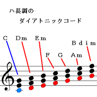 ｃメジャースケールにはマイナーコードが含まれていますが キーがメジ Yahoo 知恵袋