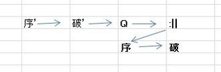 エヴァンゲリオンqがなぜ破の続きではないという意見が出てるのか Yahoo 知恵袋