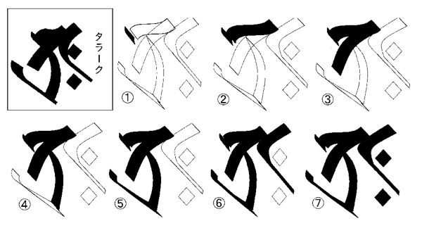 梵字の書き順を教えてください タラーク の書き順をわかる方がい Yahoo 知恵袋