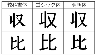 収という漢字の総画数は 私と娘の辞書で異なり どっちが本当かわかりません 私 Yahoo 知恵袋