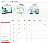ｇａｒｌｉｃ電話帳の機種変更時の移行方法について教えてください Yahoo 知恵袋