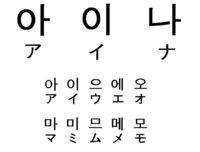 あいな って言う名前を韓国語にしてください 韓国語では人 Yahoo 知恵袋