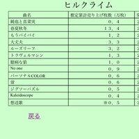 ヒルクライムで春夏秋冬以外にいい歌ありますか テンション上げたい Yahoo 知恵袋