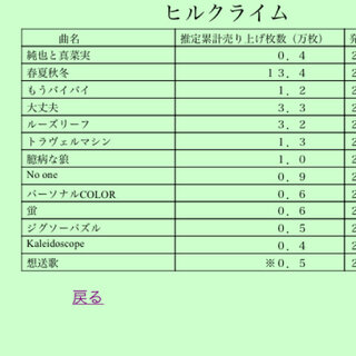 ヒルクライムで春夏秋冬以外にいい歌ありますか テンション上げたい Yahoo 知恵袋