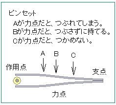 てこの原理について 小６女子です てこの原理は 小さな力 Yahoo 知恵袋