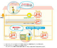 スカパー無料放送見れない スカパー無料放送見れない今日からス Yahoo 知恵袋