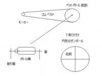 小学校の理科の授業で電気を利用したおもちゃ というのを作らなければならないの Yahoo 知恵袋