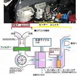 車 エアコン ボタン 矢印 ただとめ壁