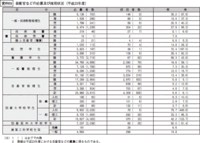 自衛隊について質問です 自衛官候補生 一般曹候補生 予備自衛官補の合格の倍率は Yahoo 知恵袋