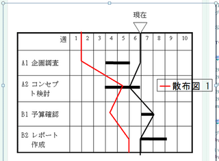 エクセル ガンチャートでの進捗管理ようのイナズマ線のひきかた H Yahoo 知恵袋