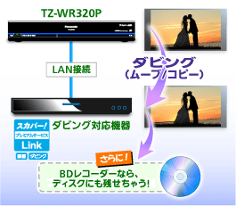 Tz Wr3pのhddを換装できた方はいますか スカパ Yahoo 知恵袋