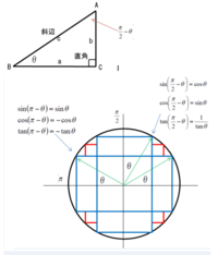 至急 １００枚 三角関数のsin P 8 Sin8c Yahoo 知恵袋