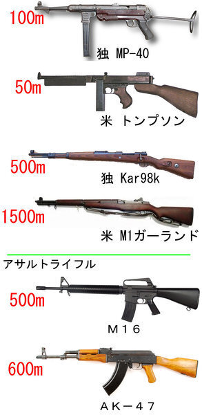 機関銃について第二次世界大戦とかの映画見ると マシンガン的な連 Yahoo 知恵袋