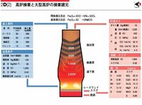 鉄やアルミニウムの溶鉱炉はどうやって作ったのでしょうか 溶鉱炉 Yahoo 知恵袋