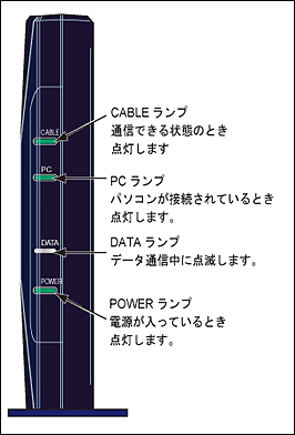 昨日からインターネットが止まりました ルーターの型番はwhr G300nです Yahoo 知恵袋