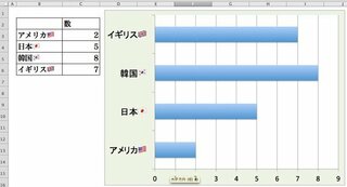 エクセル07で挿入から図 国旗 を選んで国名が入力されたセ Yahoo 知恵袋