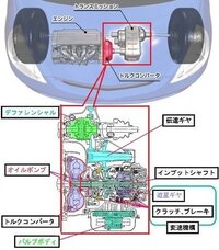 Fr車とff車のトランスミッションの違いが 全くわかりません わかる方いたら Yahoo 知恵袋