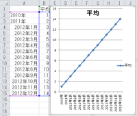 エクセルでのグラフの書き方について教えてください 縦軸に成績を 横軸に時系 Yahoo 知恵袋