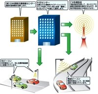 カーナビのvicsの仕組みがわかりません Fmで渋滞情報が流れてく Yahoo 知恵袋