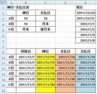 Excel支払い 入金 条件の関数計算について１０００件近くあるデータで請求 Yahoo 知恵袋